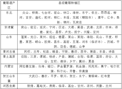 中國各葡萄產區(qū)的縣級分布