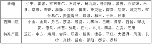 中國各葡萄產區(qū)的縣級分布